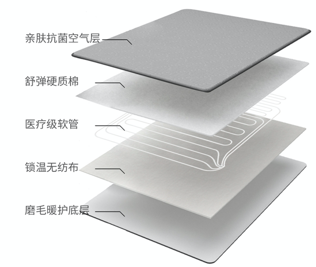 新一代取暖神器,家里「越睡越干」的电热毯,该退休啦!_新浪财经_新浪