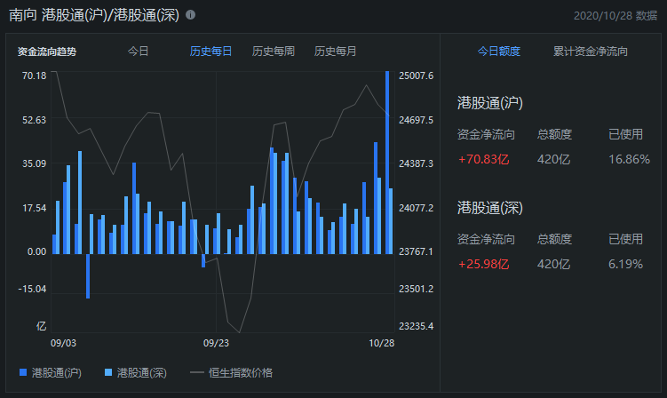 来源：富途证券>