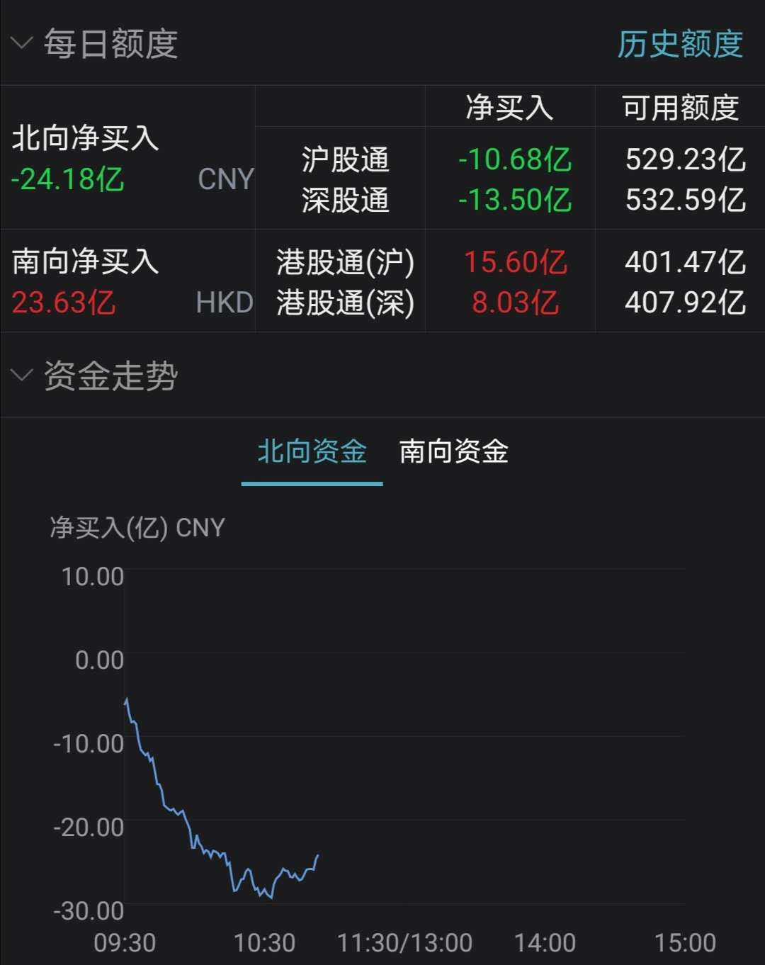 实控人被抓华民股份两天跌30% 拒不回复问询函豫金刚石也崩了