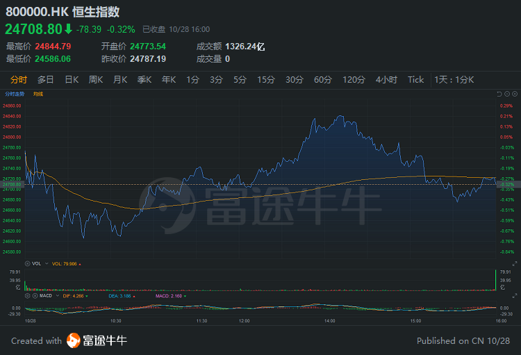 行情来源：富途证券>