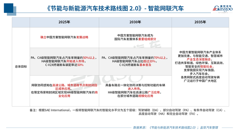 2 0版节能与新能源汽车技术路线图发布 重在打造自主 可控汽车产业链 新浪财经 新浪网