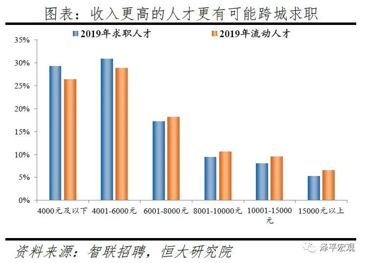 2020全国人才竞争力_资讯转发|2020中国生物医药产业园区竞争力评价:这家(2)