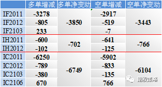 两市分化 10月合约今日到期