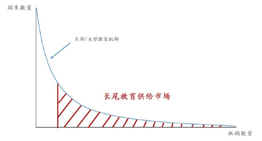 图片来源：招商银行研究院