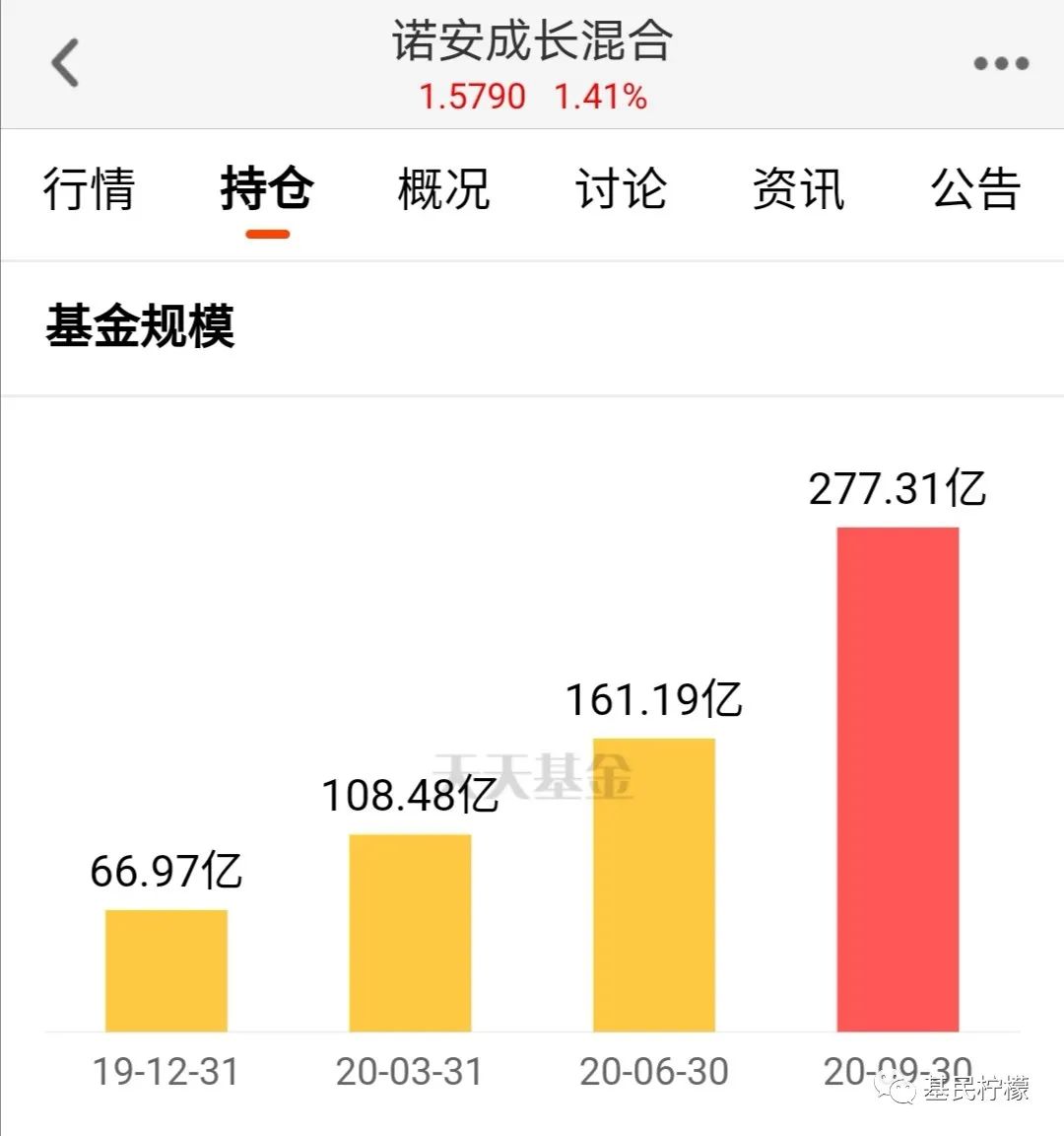 基金三季报：百亿基金遍地走，基金经理笑开颜