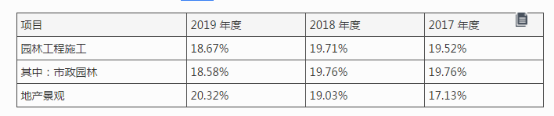 图片来源：同花顺iFinD 招股书