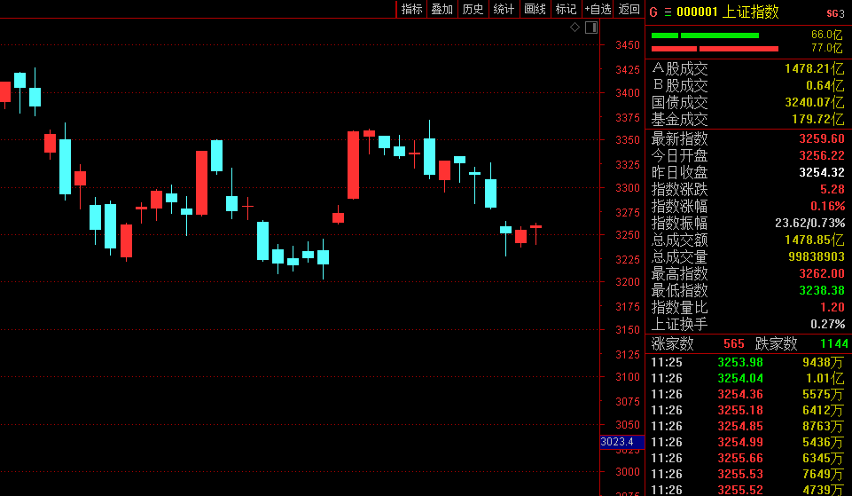 16个一字涨停 超强次新股中天火箭突然“天地板”！