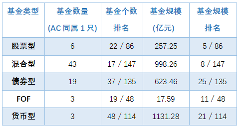 基金公司兵器谱---中欧基金管理有限公司