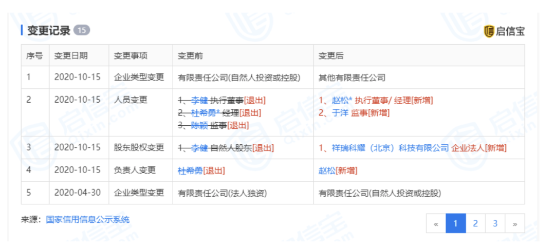 人人车危机早有征兆：李健