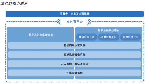 图源：上市文件