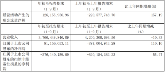 机构重仓股*ST湘电跌停 兴全易方达和沣资产等持股