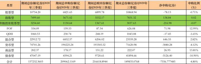 银行系三龙头固收优势失效遭遇赎回：工银瑞信最高达1238.50亿份