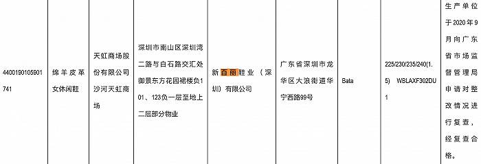 百丽旗下百思图、天美意等多款女鞋抽检不合格