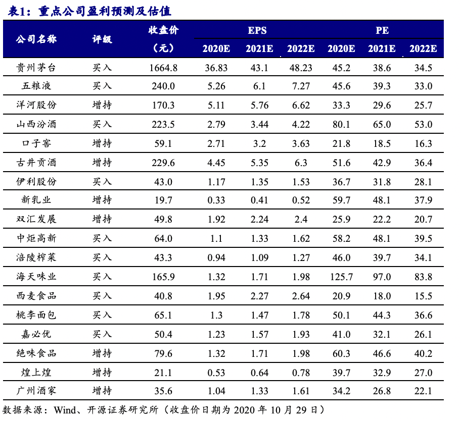 涨势好基金排名2020_2020年基金经理排行榜前十名好的基金经理名单2020排