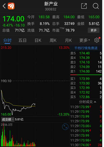 见证历史：深市首只万亿市值股票 已步步逼近