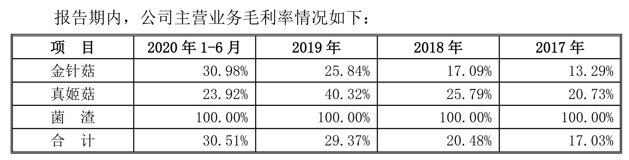 招股书（上会稿）截图