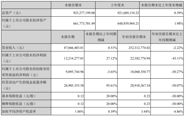 惠城区gdp2020_惠城区力争2020年GDP达1000亿元