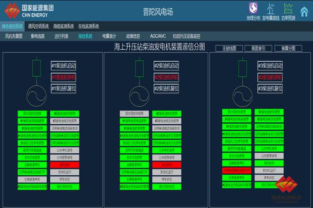 图为海上升压站柴油发电机控制操作界面