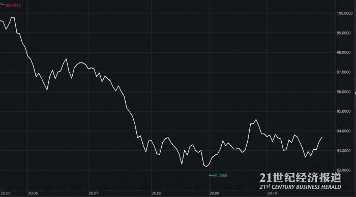 海外避险资产荒：谁在涌入比特币？黄金为何“不吃香”？
