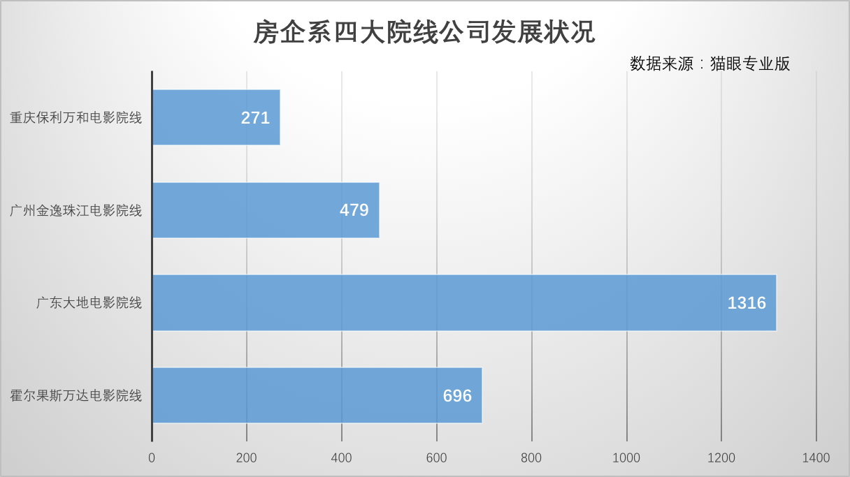 来源：中国网地产