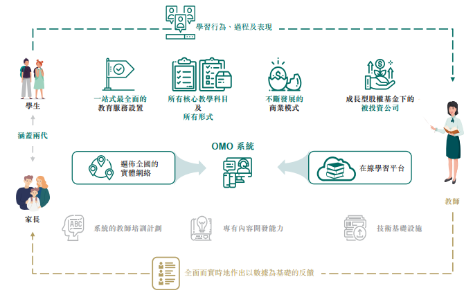 来源：华盛证券