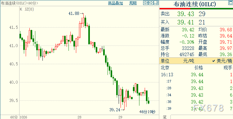 国际油价料延续上日重挫势头 供给过剩迹象愈发显著 新冠肺炎 新浪财经 新浪网 国际油价料延续上日重挫势头 供给过剩迹象愈发显著 新冠肺炎 新浪财经 新浪网