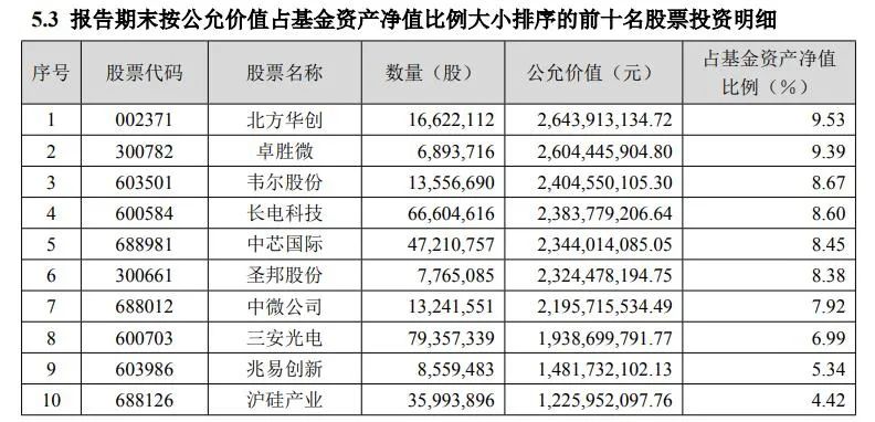 开云体育- 开云体育官方网站- 开云体育APP下载天孚通信股价涨508%中银基金旗下1只基金重仓持有3621万股浮盈赚取29073万元