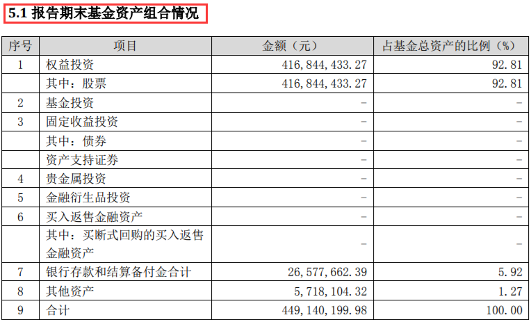 图片来源：某基金2020年第三季度报告