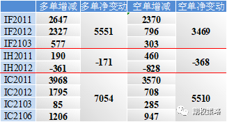 隔夜美股大跌 今日加挂6月合约