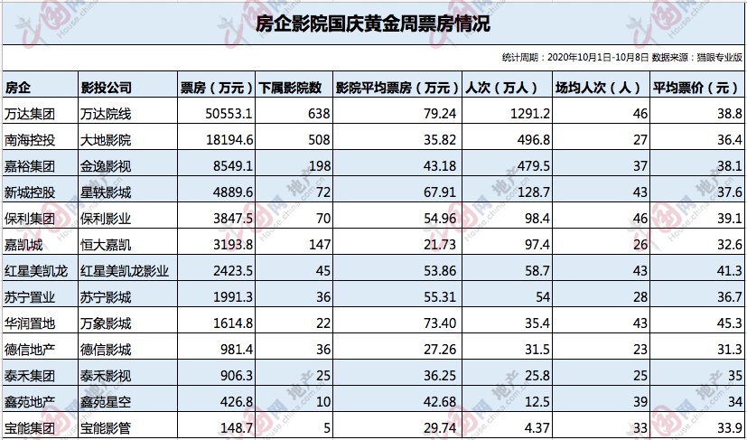 来源：中国网地产