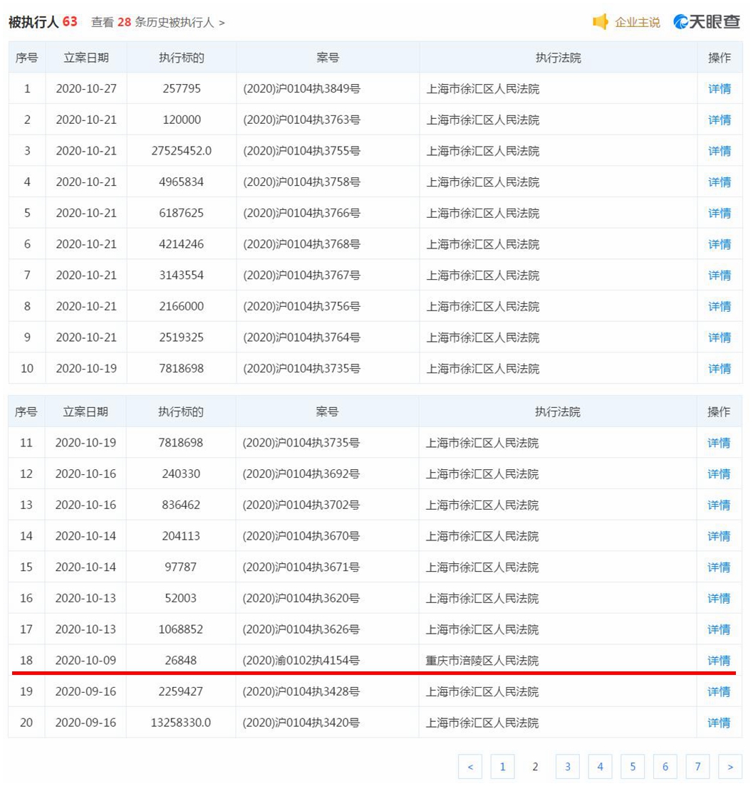 拉夏贝尔再成被执行人 10月执行标的总额近7000万