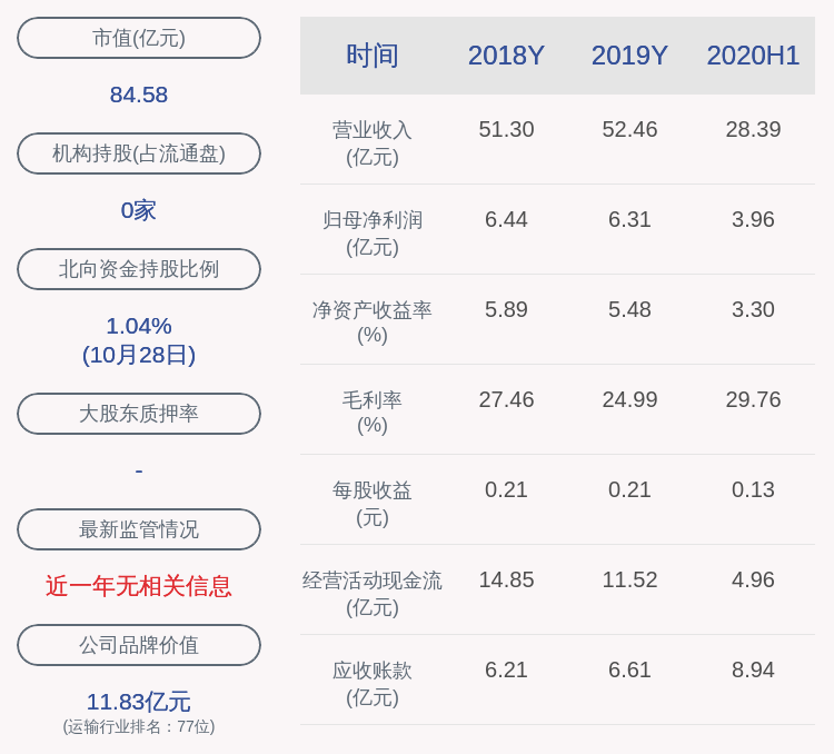 日照2020前三季度gdp_山东2021年前三季度GDP:泰安、日照低迷,潍坊、东营高增长