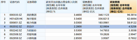 图片来源：Wind