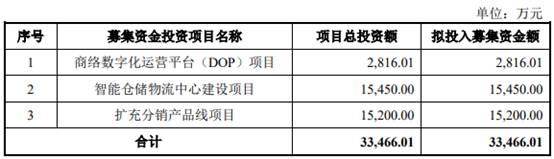 商络电子去年净利降7成 大客户京东方贡献减半小米撤