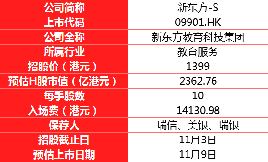 来源：华盛证券
