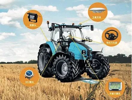 司南导航北斗农机自动驾驶设备 图片来源：司南导航官网