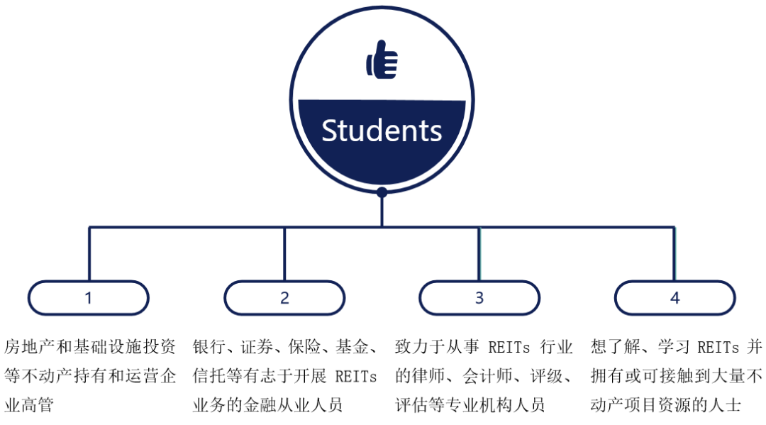 仅剩少量名额！中国公募REITs实战高级研修项目持续推出