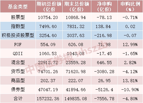 数据来源：天相投顾