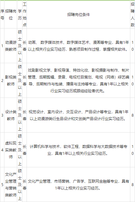 吉林动画2020薪酬排_动画名校|吉林动画学院2020年招生简章