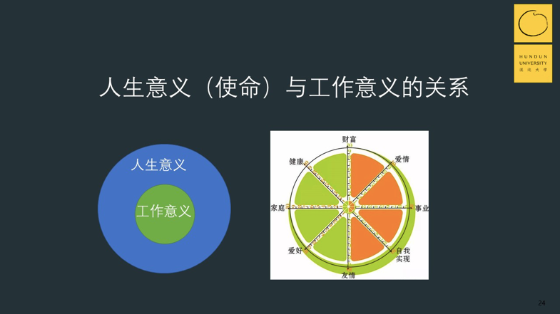 工作意义是人生意义的子集,而且是一个非常重要且占比较大的子集.