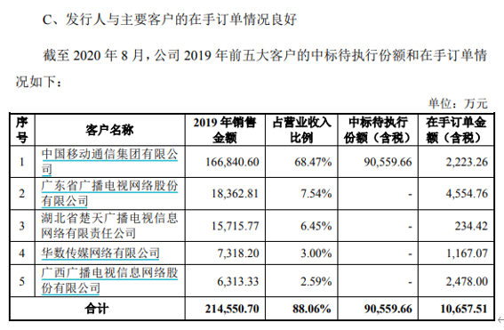 九联科技大客户流失严重 核心产品或将被“逐步替代”