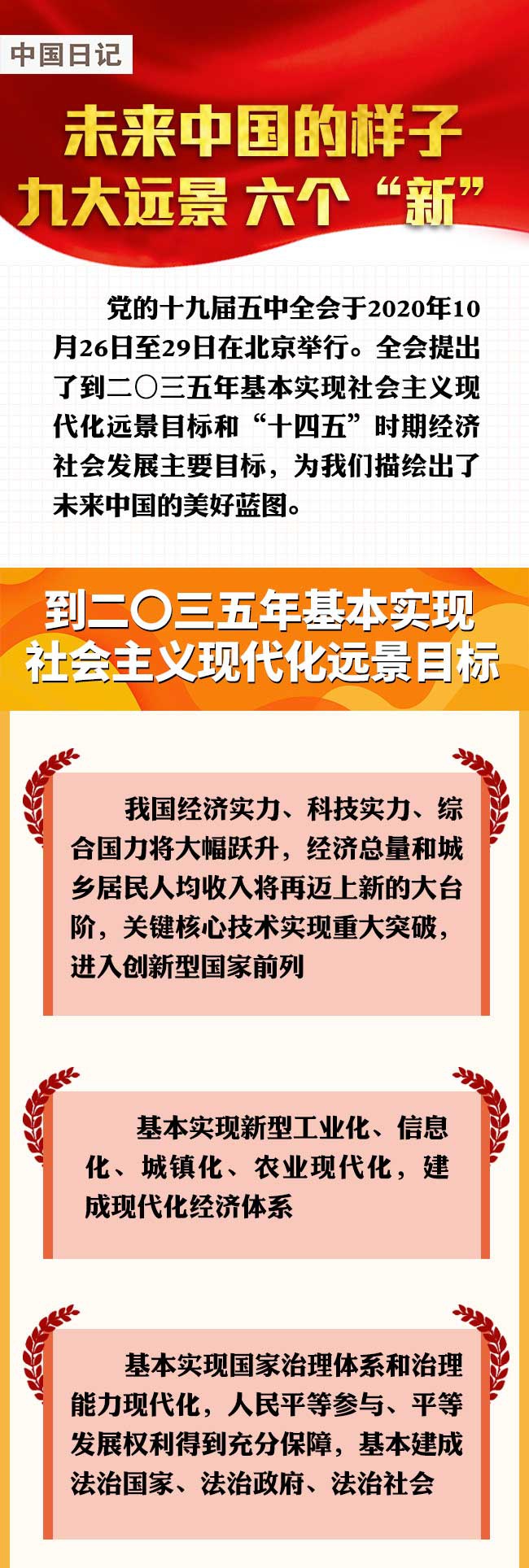 中国日记｜未来中国的样子 九大远景 六个“新”