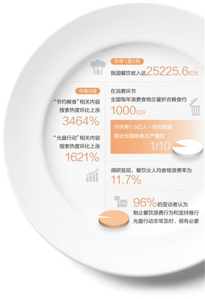 　数据来源：国家统计局、中国科学院、上海志愿者网、百度