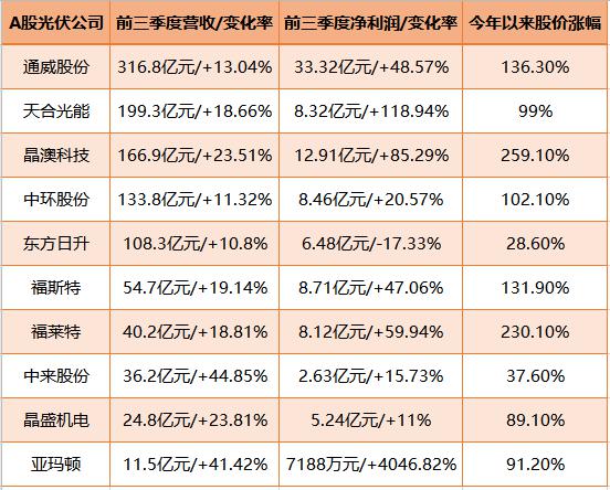 2020光伏组件厂家排名_PVInfoLink2020年全球组件出货排名出炉(2)