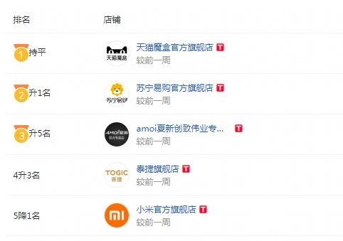 2020网络排名_...官方版_韩国网络漫画排行榜2020安卓版手机-下载中心(2)