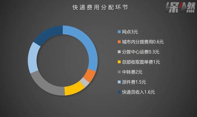 数据来源 / 央视财经报道 制图 / 深燃