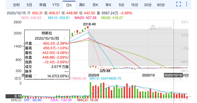 图片来源：新浪财经