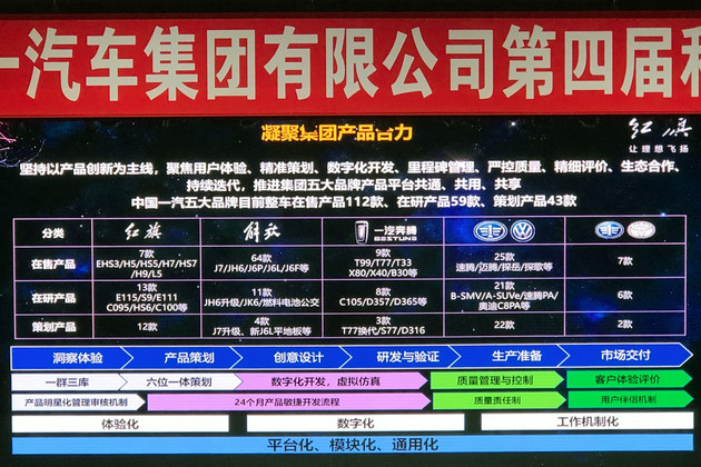 一汽-大众新车规划：两款纯电SUV发布/速腾L改款