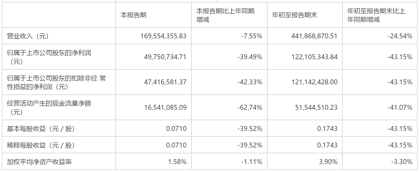 图片来源：公司公告