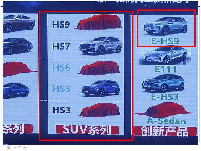 红旗将打造4款全新SUV 旗舰车型尺寸媲美宝马X7